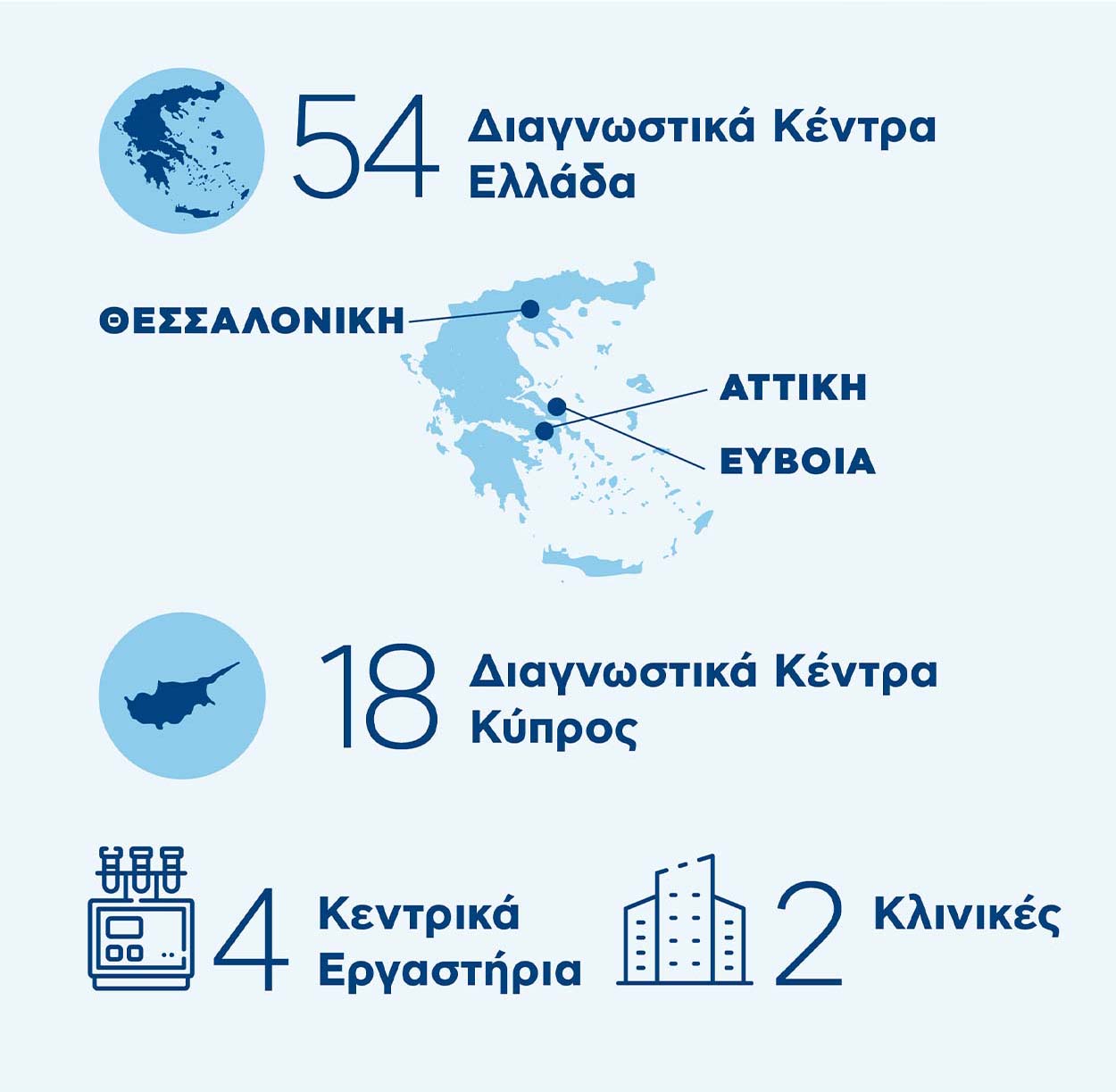 Δίκτυο Διαγνωστικών Κέντρων